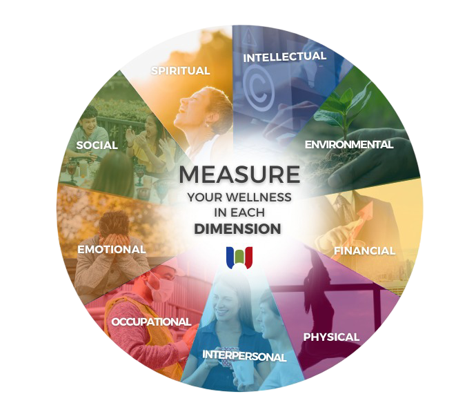 Demensions of wellness