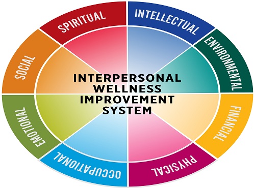 Interpersonal Wellness Services Inc. | Interpersonal Wellness Services Inc.