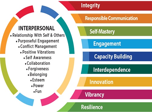 Interpersonal Wellness Services Inc. | Interpersonal Wellness Services Inc.