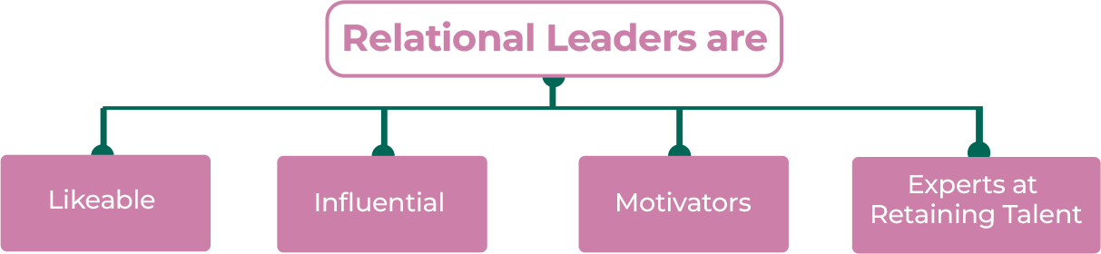 Relational Leaders are