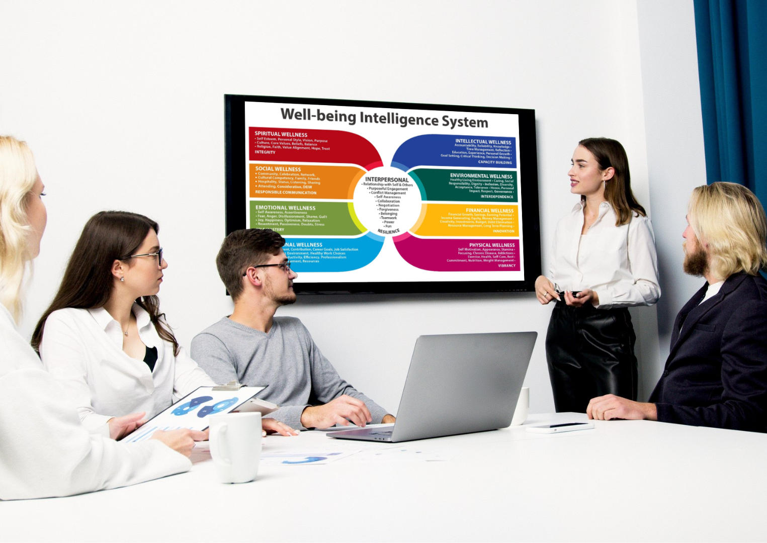 Well-being System The comprehensive well-being system