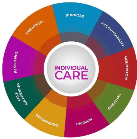 Individual Care