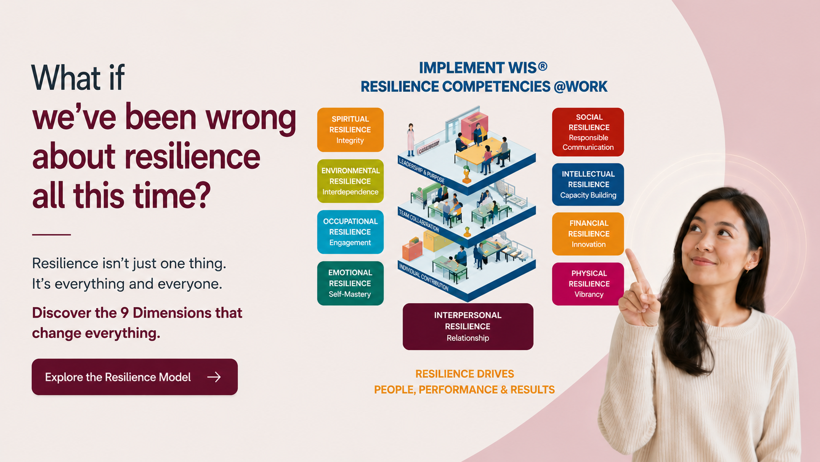 WIS Resilience Competencies